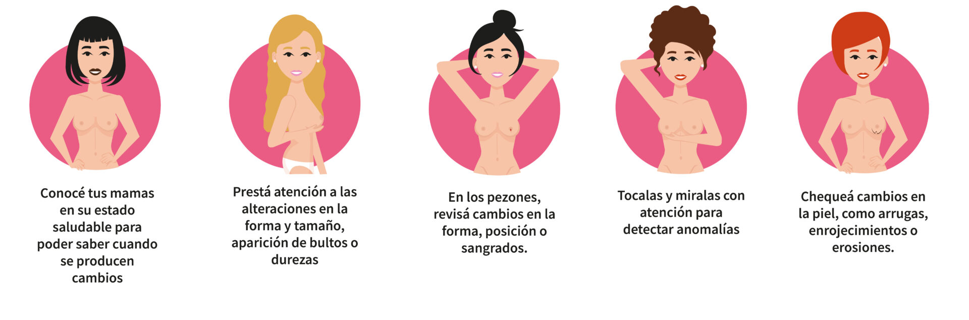Iconos que muestran el Autoexamen para control de cáncer de mama